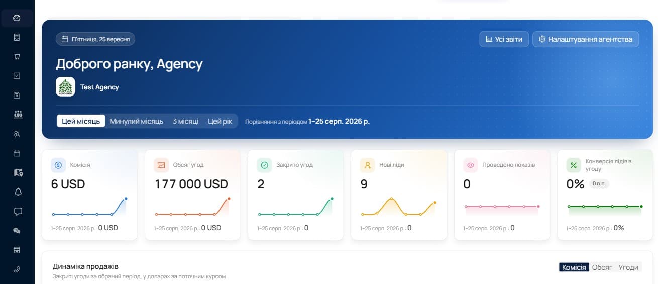 Дашборд у Realty CMS